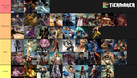 My rage art tier list : r/Tekken