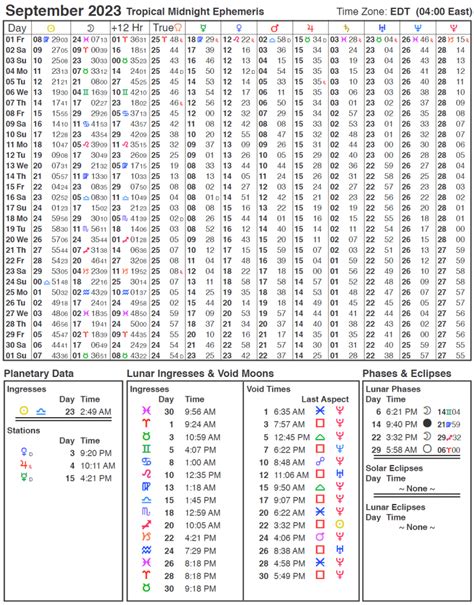 2023 Ephemeris | Cafe Astrology .com