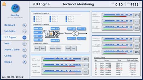 Creating A Professional HMI GUI Examples And Tutorials, 59% OFF