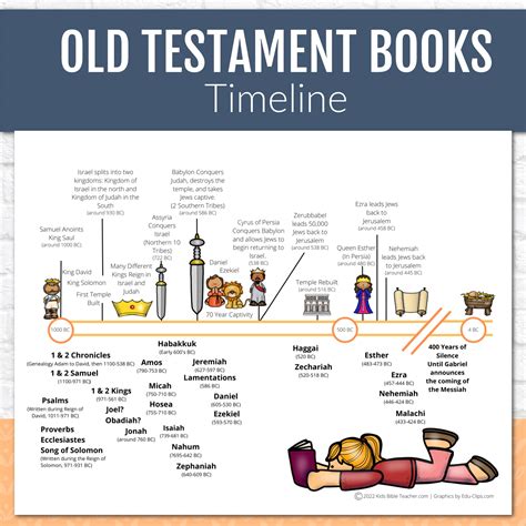 Old Testament Timeline, Instant DIGITAL DOWNLOAD – Kids Bible Teacher