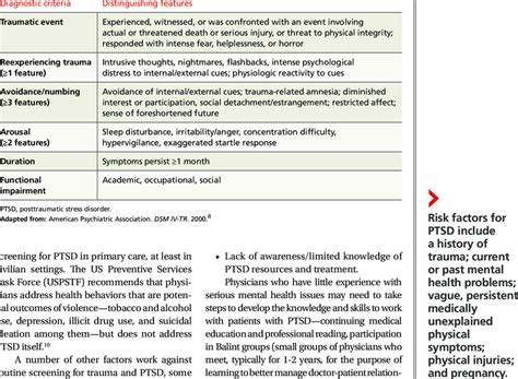 Ptsd Symptom Checklist Dsm 5