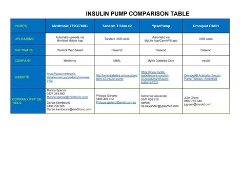 CGM comparison tool