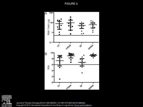 Tissue Banking of Diagnostic Lung Cancer Biopsies for Extraction of High Quality RNA Malcolm H ...