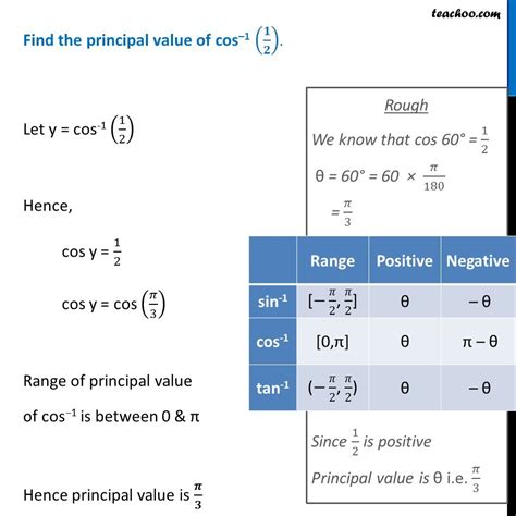 Inverse Trigonometric Values Calculator