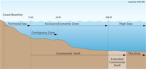 Maritime Zones - United States Department of State