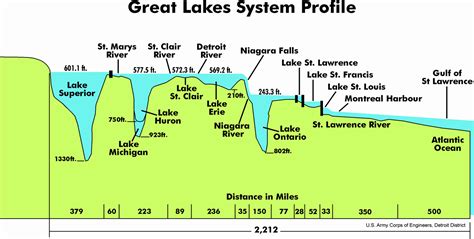 File:Great Lakes 2.PNG - Wikipedia