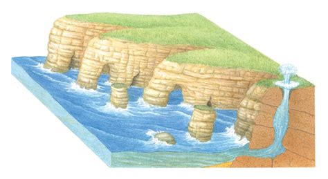 Coastal erosion step-by-step – How It Works