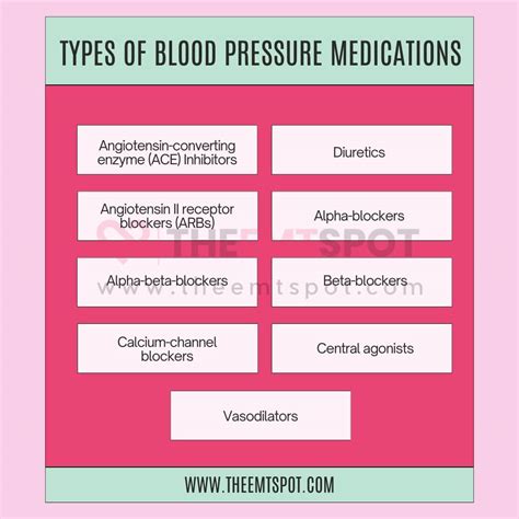 High Blood Pressure (Hypertension): Symptoms, Causes, Diagnosis And ...