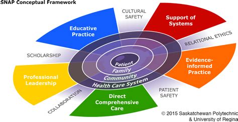 Types Of Conceptual Framework / Conceptual frameworks are particularly useful as organizing ...