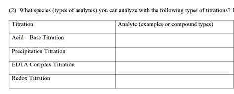 SOLVED: (2) What species (types of analytes) you can analyze with the following types of ...