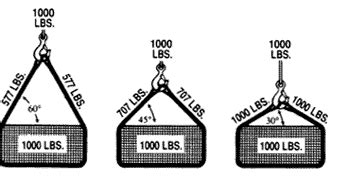 Sling Angles - Unirope