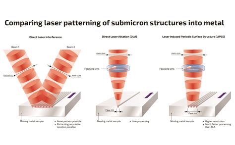 Laser comparing - Laser4surf