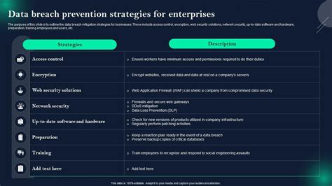 Data Breach Prevention Strategies For Enterprises Data Breach ...