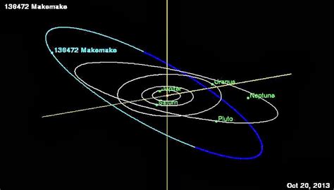 astroPPM: MakeMake in Libra