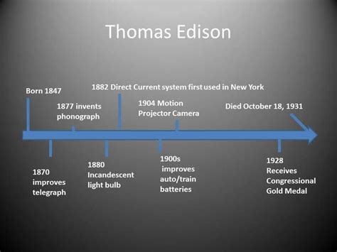 Thomas Edison - American Inventor | Patriotic and Proud to Be An Amer…