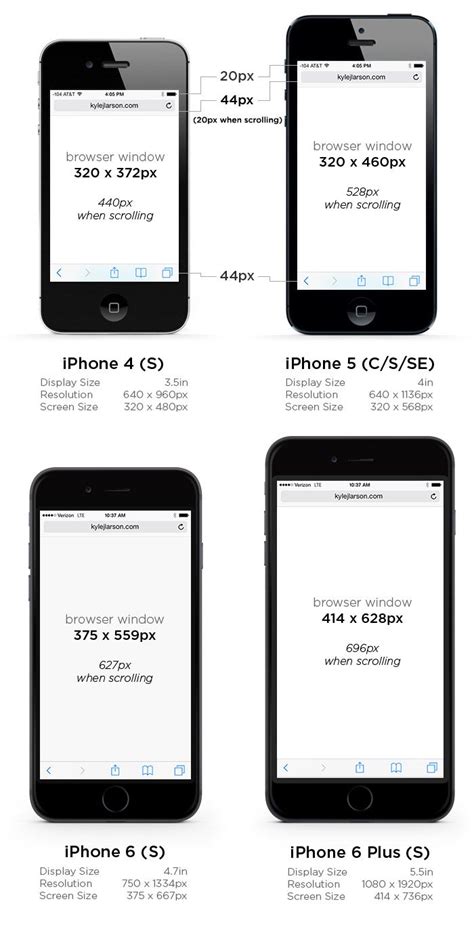 iPhone 6 Screen Size and Mobile Design Tips | Iphone 6 screen size ...