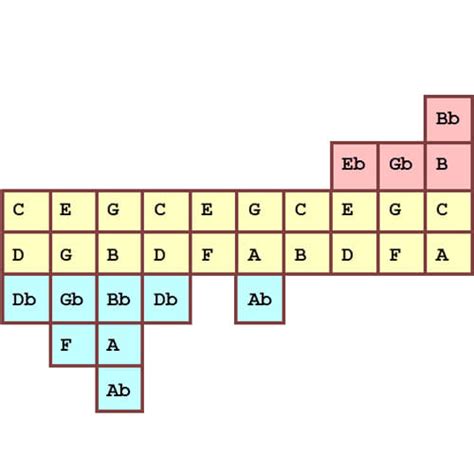 What Are All the Notes On a C Harmonica? – Including Bending Charts for All 12 Keys!