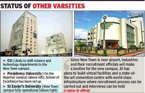 Jadavpur University gets possession of New Town plot to develop fourth campus | Kolkata News ...