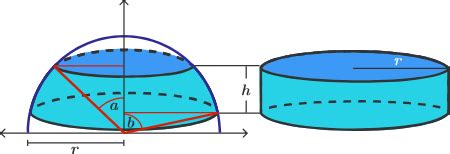 Surface Area of a Sphere | Brilliant Math & Science Wiki