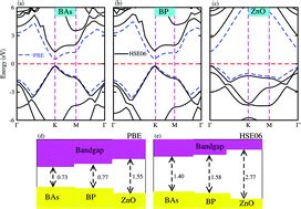 Type-I band alignment of BX–ZnO (X = As, P) van der Waals ...