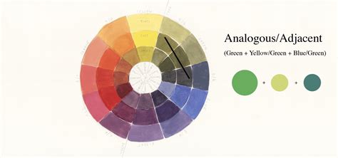 The Secret World of Green; How To Be An Expert At The Colour Wheel - Spirit You