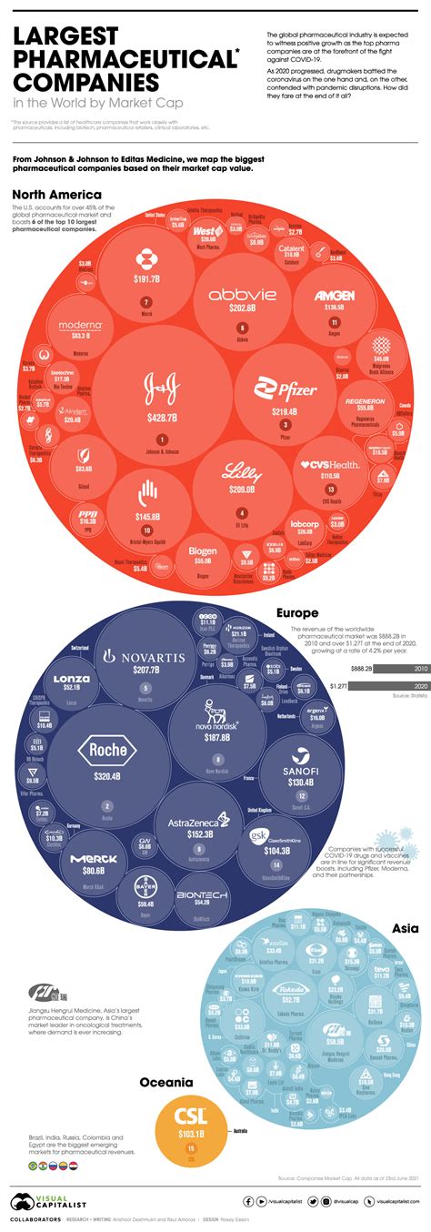 IBB And XBI: 4 Reasons To Buy Biotech Stocks Ahead Of 2022 | Seeking Alpha