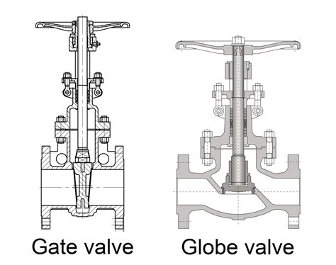 Difference Between Gate Valve And Globe Valve - COVNA