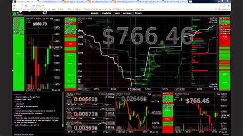 LIVE Bitcoin Trading - Red Bloody Candles on the Charts - YouTube