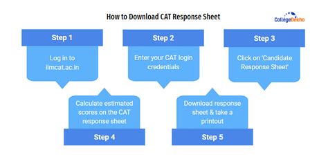 CAT Response Sheet 2023 (Out): Download Slot 1, 2 & 3 PDFs @iimcat.ac.in