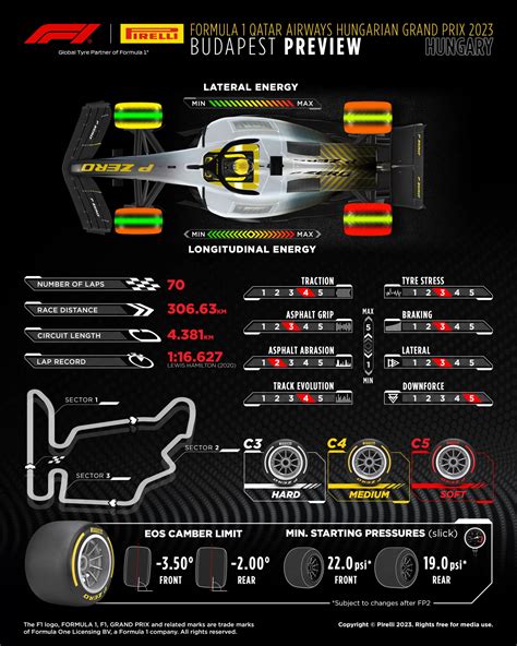 Game-Changing Tyre Strategy Unveiled: Teams to Battle It Out with ...