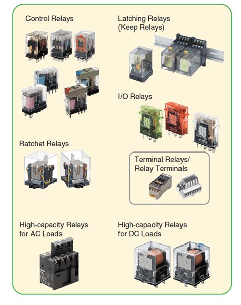 Classification of relay | ElectGo | ElectGo