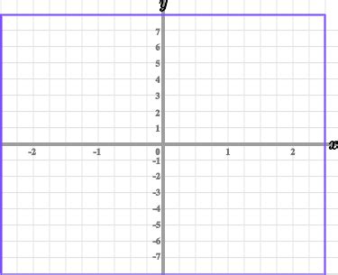 Straight Line Graphs - GCSE Maths - Steps & Examples