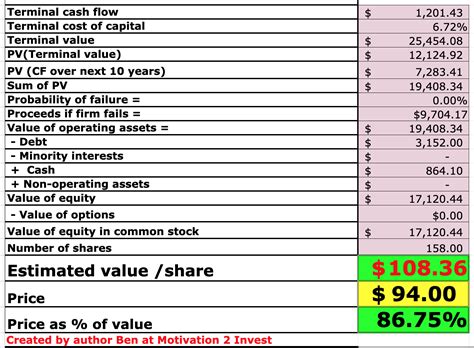 Akamai: Trillion Dollar Cybersecurity Opportunity (NASDAQ:AKAM) | Seeking Alpha