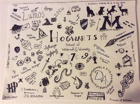 Harry Potter Symbols! | Harry Potter Amino