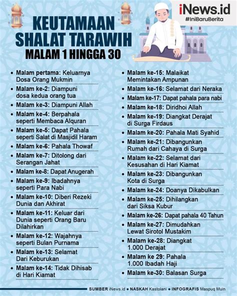 Infografis Keutamaan Shalat Tarawih Malam 1-30