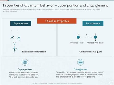 Quantum Computing IT Properties Of Quantum Behavior Superposition And ...