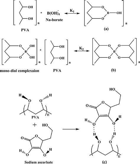 Crosslinking of PVA with sodium borate by (a) trigonal and (b)... | Download Scientific Diagram