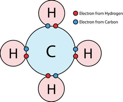 Unit 3: Bonding - Science with Dr. High