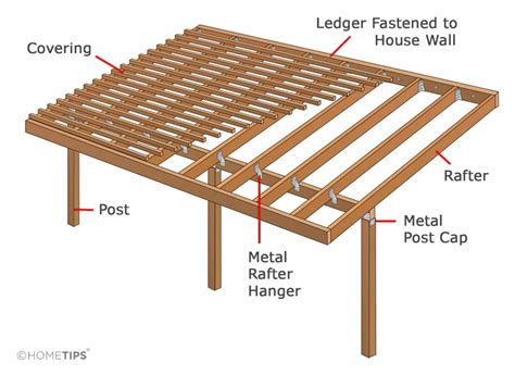 Installing Patio Roof Rafters | HomeTips