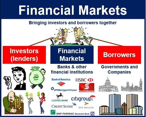 What is a financial market? Definition and examples - Market Business News