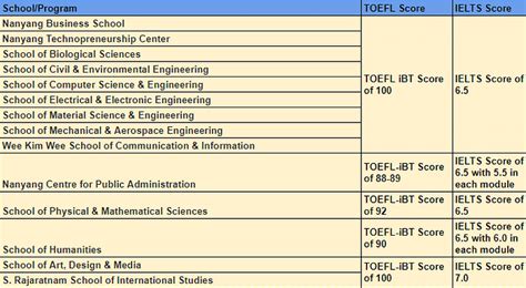 Nanyang Technological University Admissions 2023: Deadlines, Programs ...