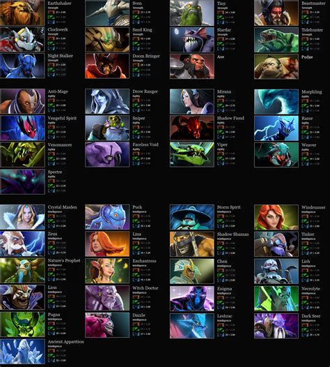 Dota 2 Heroes List