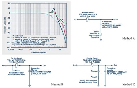 Ferrite Bead Demystified