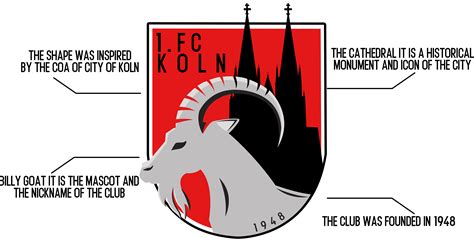 FC Koln - Redesigned logo