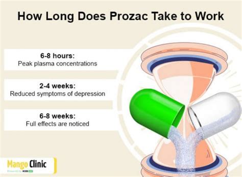 Prozac (Fluoxetine) for anxiety & depression: Uses & Withdrawal