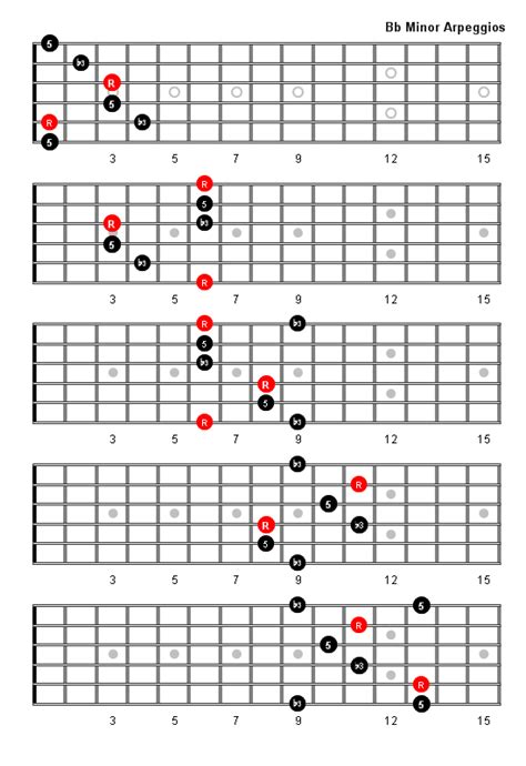 B Flat Minor Arpeggio Patterns and Fretboard Diagrams For Guitar