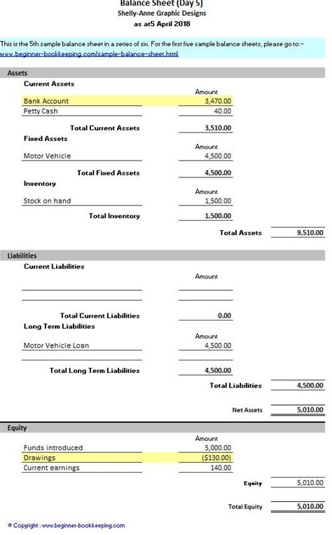 Sample Balance Sheet