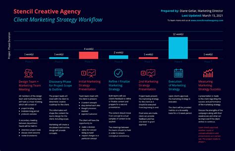 How to create a project timeline to manage client expectations – Artofit