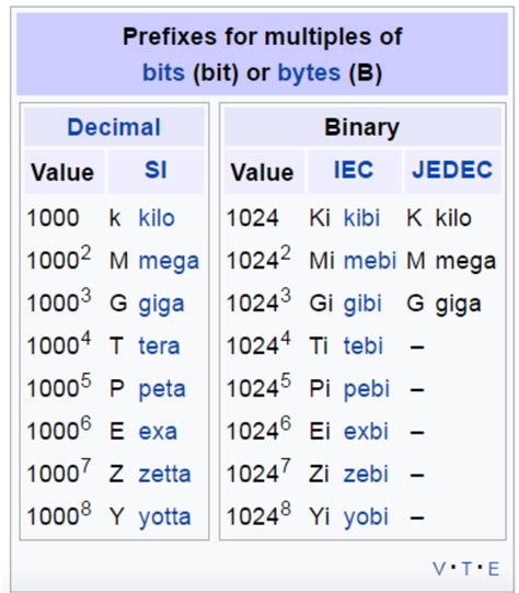 What Is The Value Of Giga | Money Saving Expert