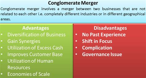 Conglomerate Merger | Advantages and Disadvantages of Conglomerate Merger